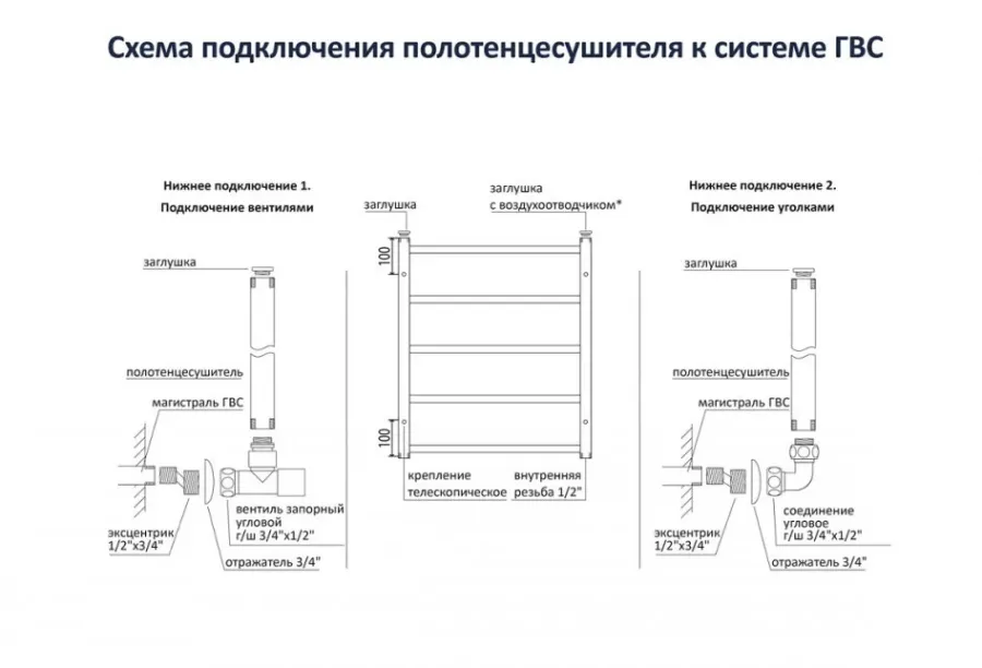 Картина продукта